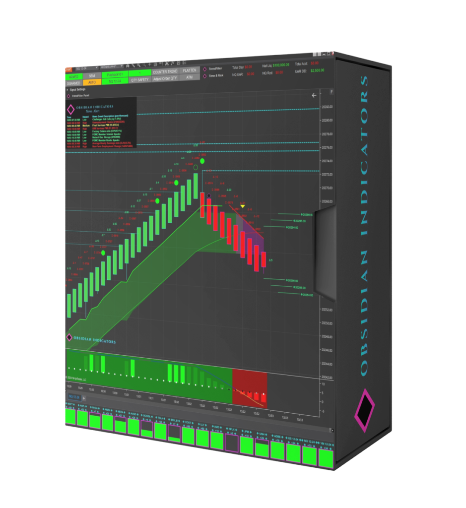 Obsidian Indicator Suite — NinjaTrader 8 Complete Bundle