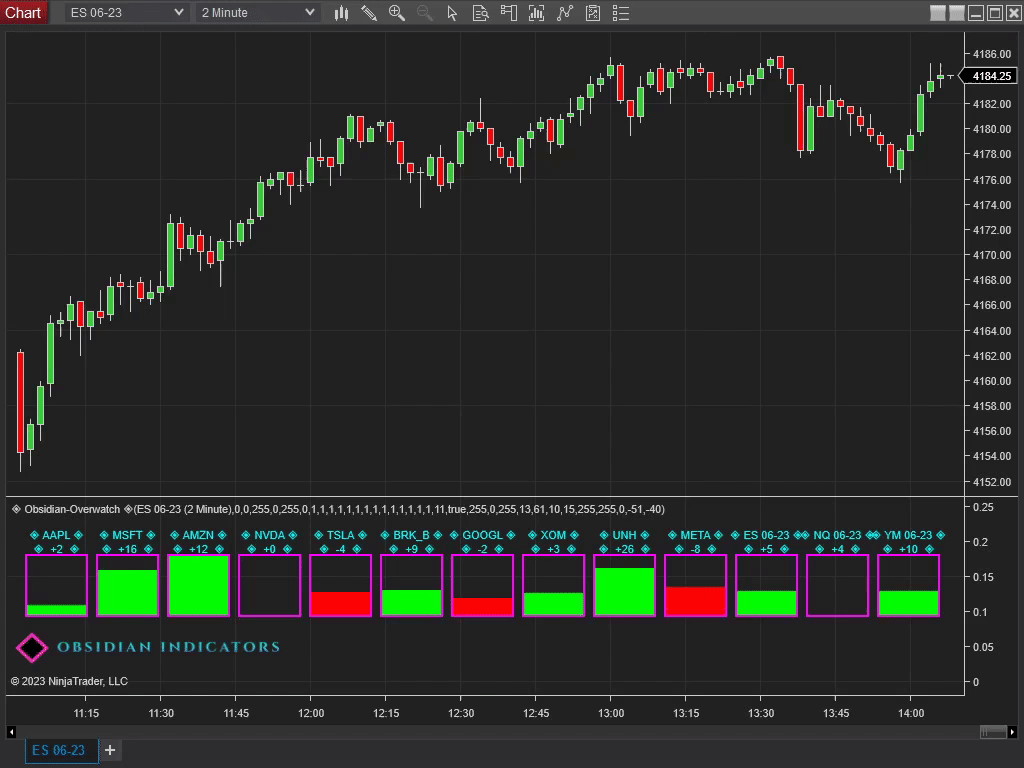 Obsidian Indicator Suite — NinjaTrader 8 Complete Bundle