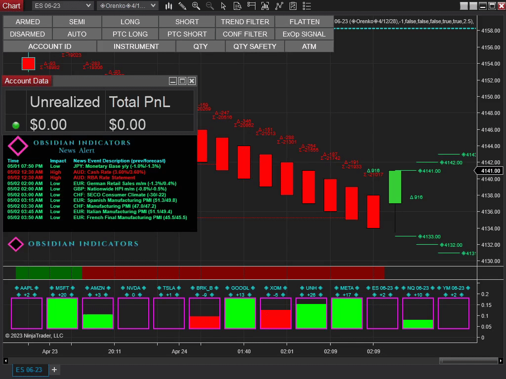 Obsidian Indicator Suite — NinjaTrader 8 Complete Bundle