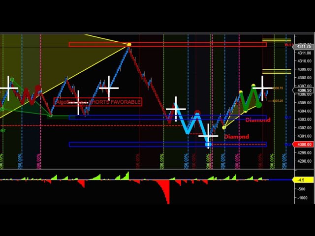 AlgoBox PRO with Enigma Package