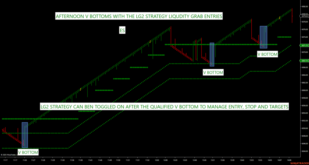 DayTrading The Futures Suite