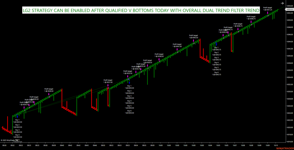 DayTrading The Futures Suite