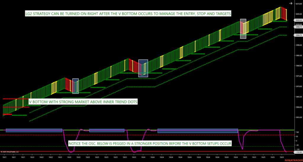 DayTrading The Futures Suite