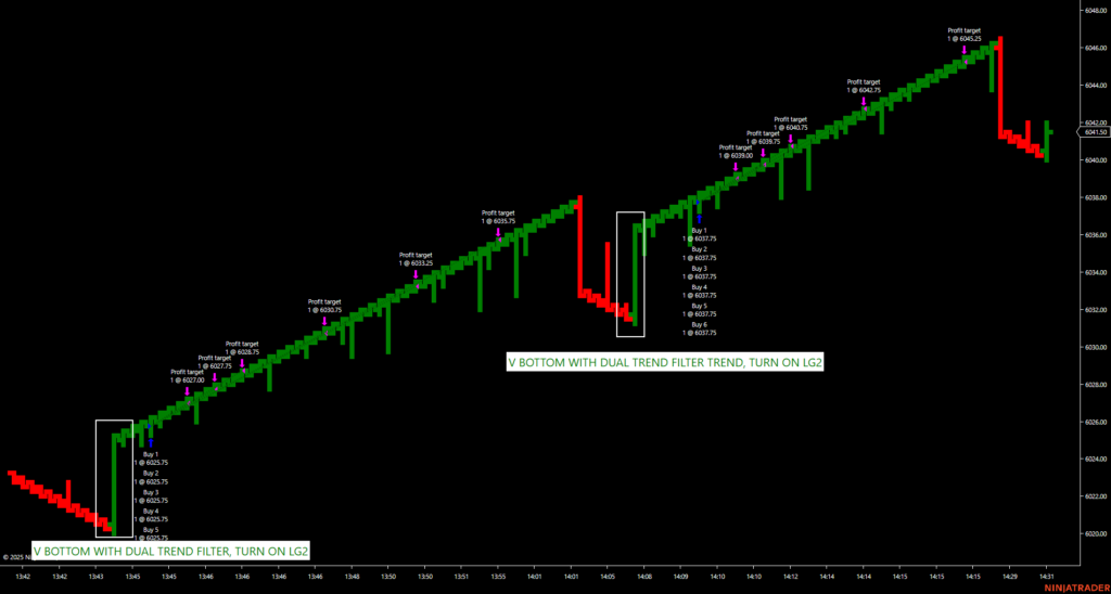 DayTrading The Futures Suite