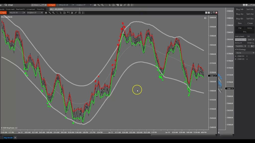 iGRID Scalper with SuperBands