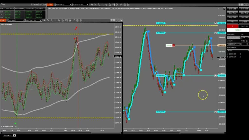 MOM SIgnals – MOMentum Algo IQ by iGRID