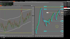 MOM SIgnals – MOMentum Algo IQ by iGRID