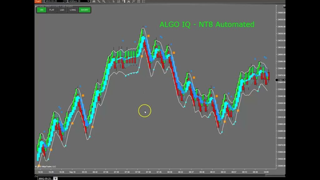 MOM SIgnals – MOMentum Algo IQ by iGRID